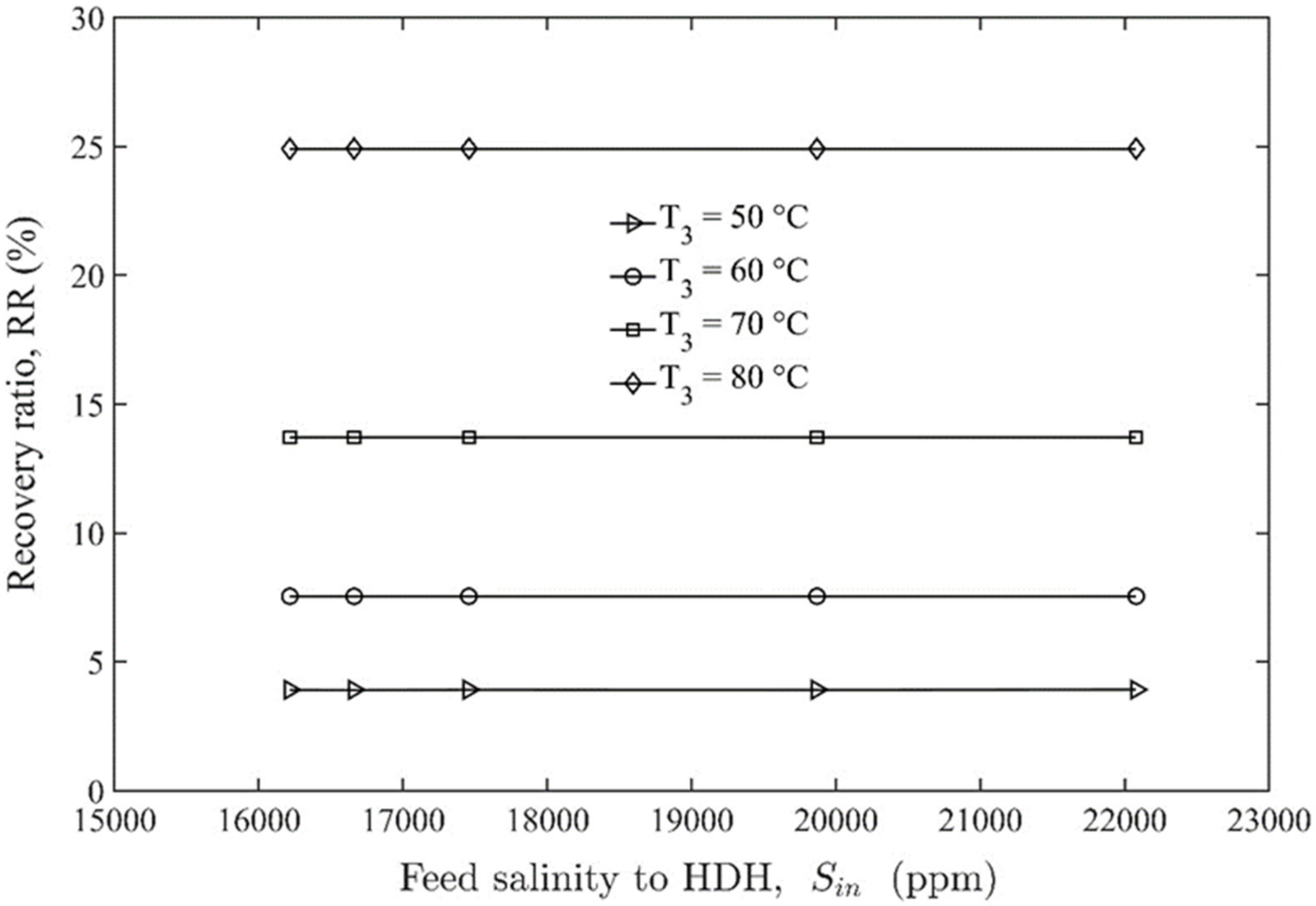 Energies 14 07641 g011