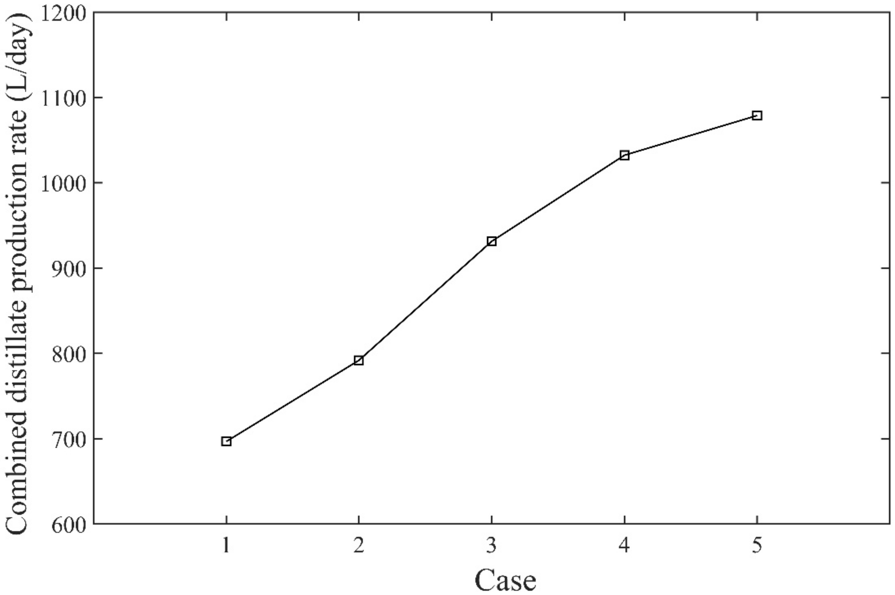 Energies 14 07641 g012