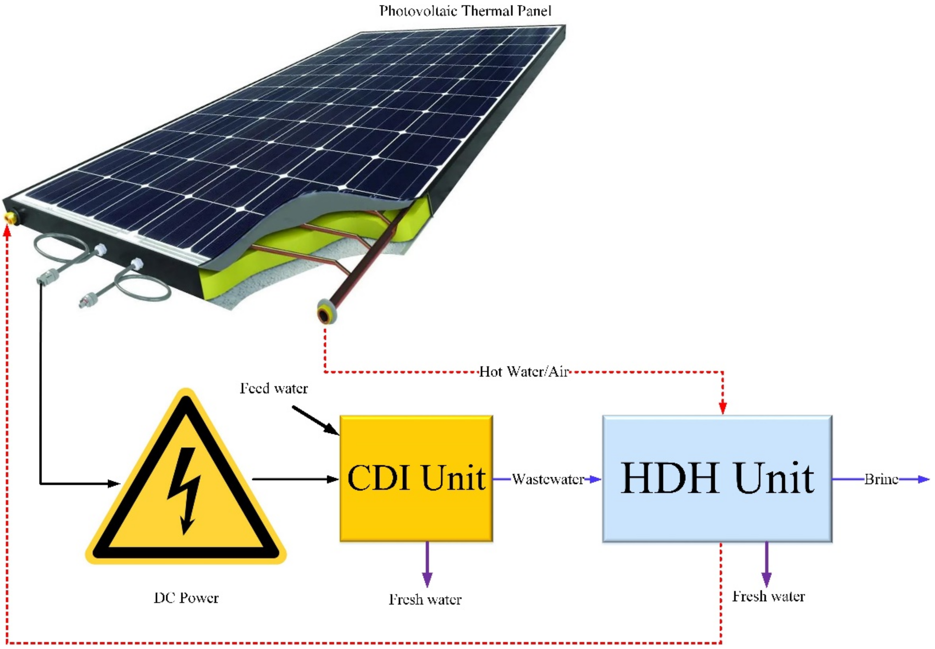 Energies 14 07641 g014