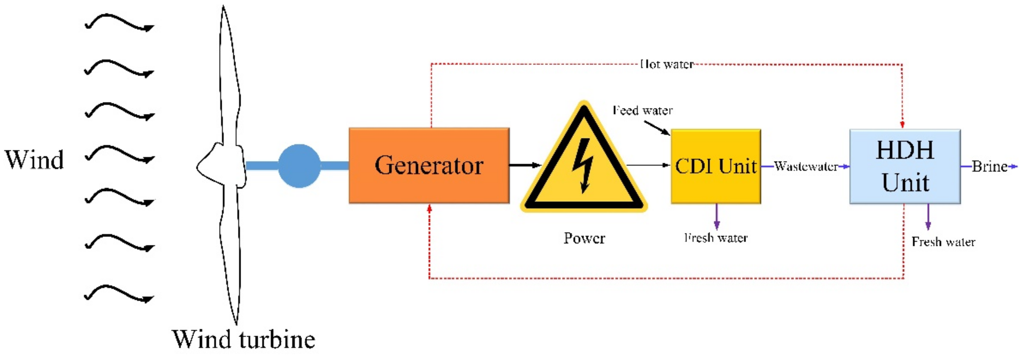 Energies 14 07641 g015