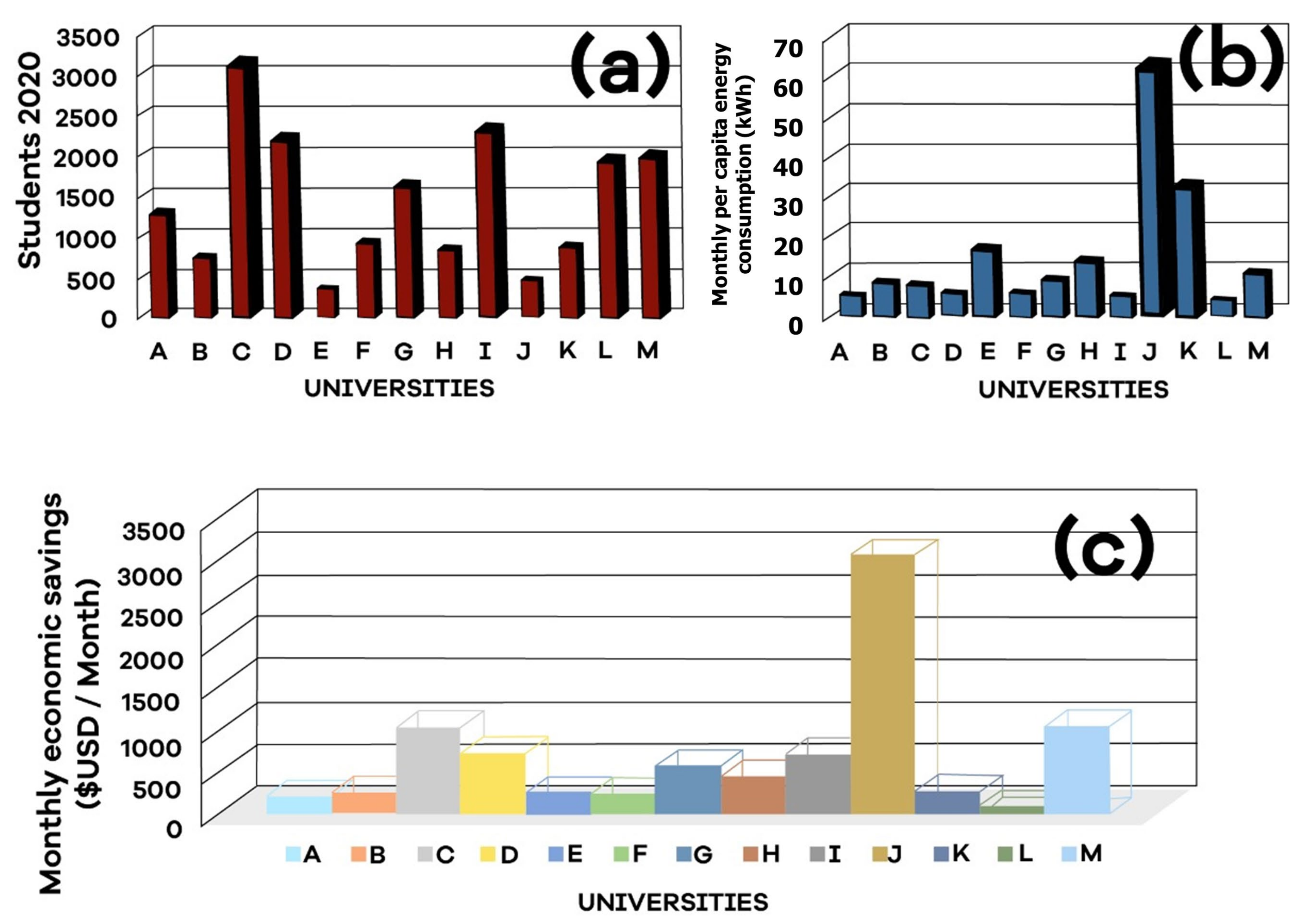 Energies 14 07642 g005