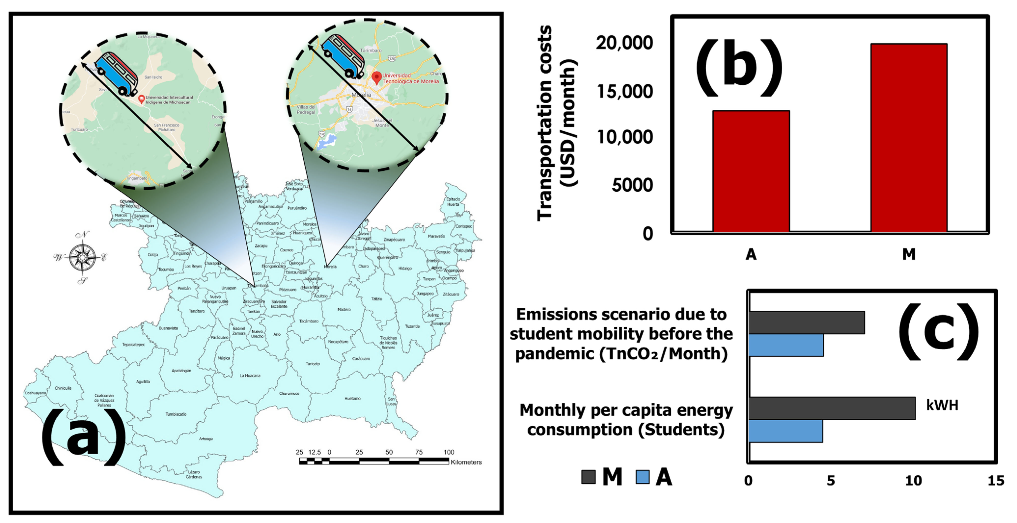 Energies 14 07642 g008