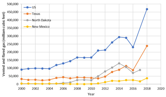 Energies 14 07645 g001 550