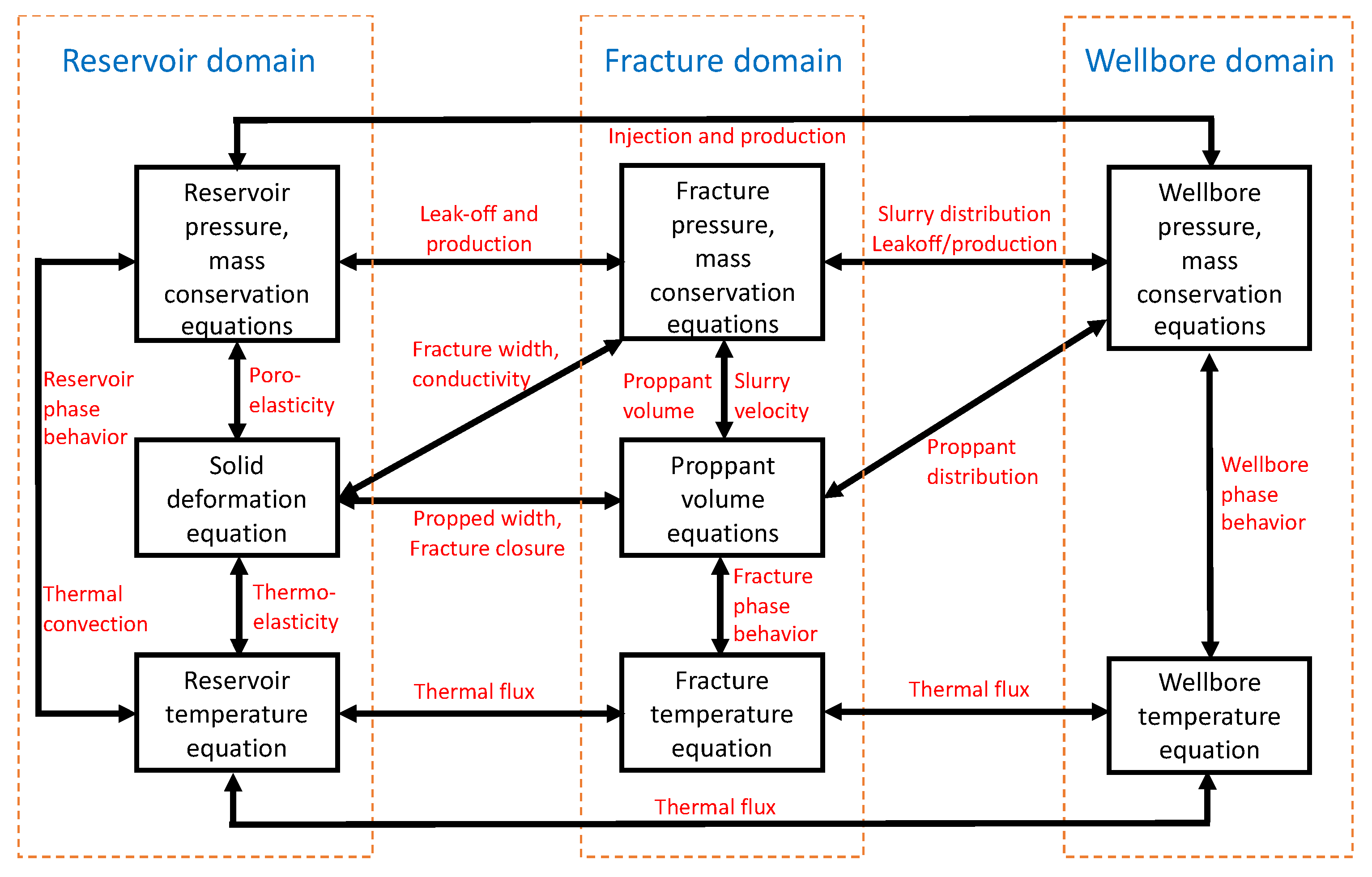 Energies 14 07645 g003
