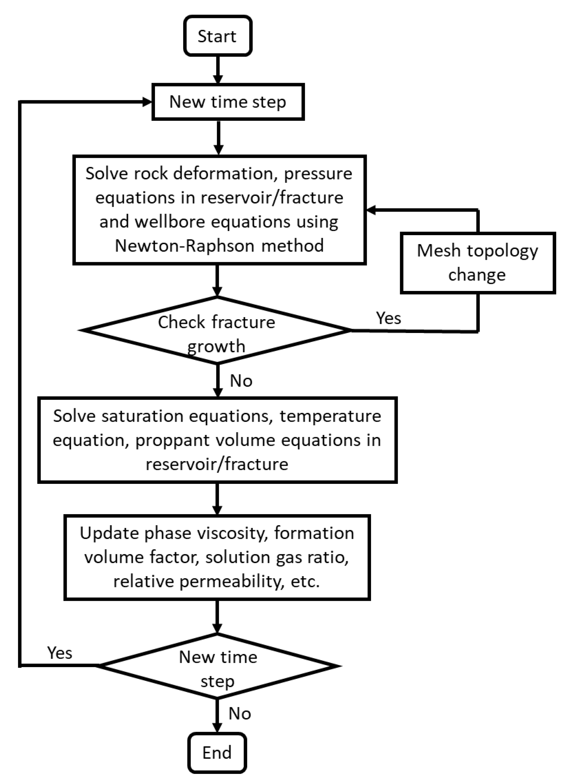 Energies 14 07645 g004