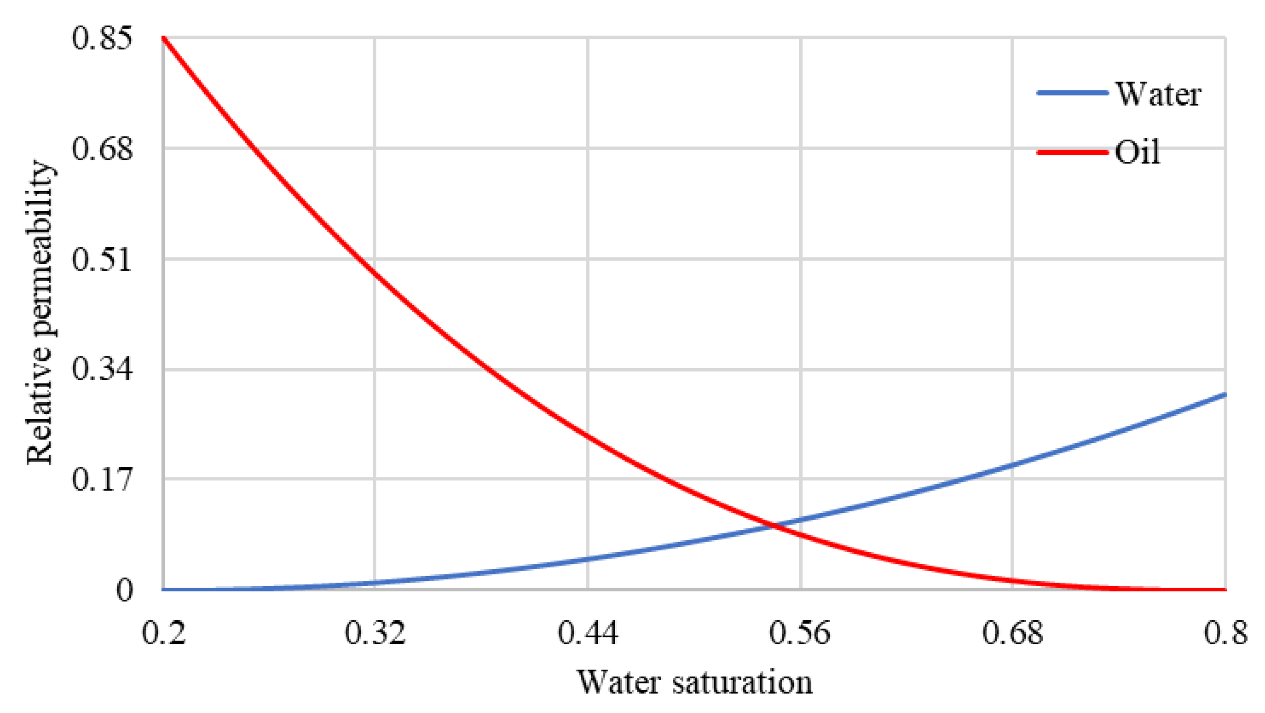 Energies 14 07645 g006