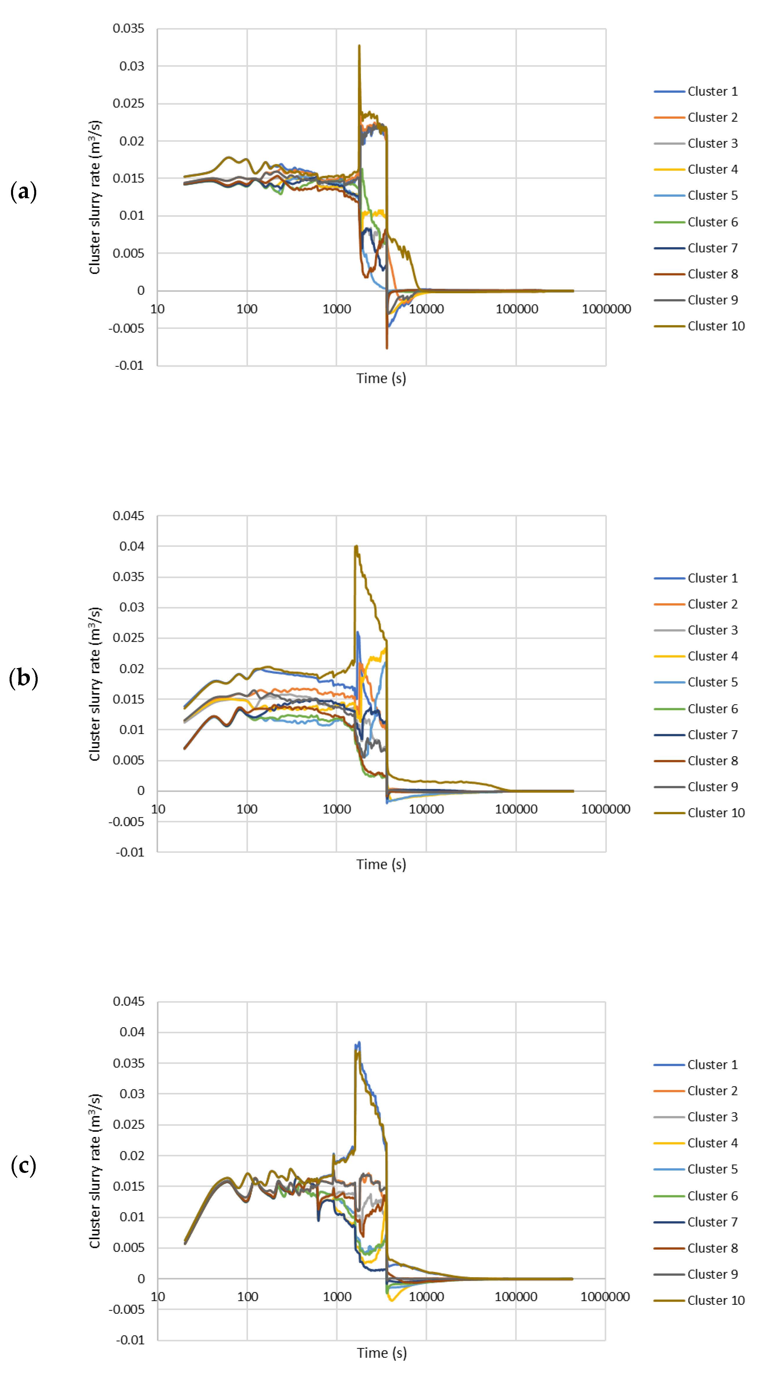 Energies 14 07645 g013
