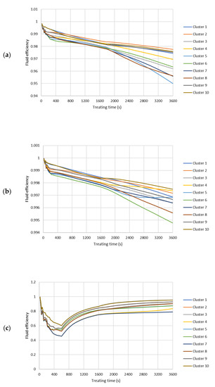 Energies 14 07645 g0a1 550