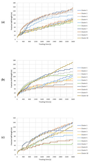 Energies 14 07645 g0a2 550