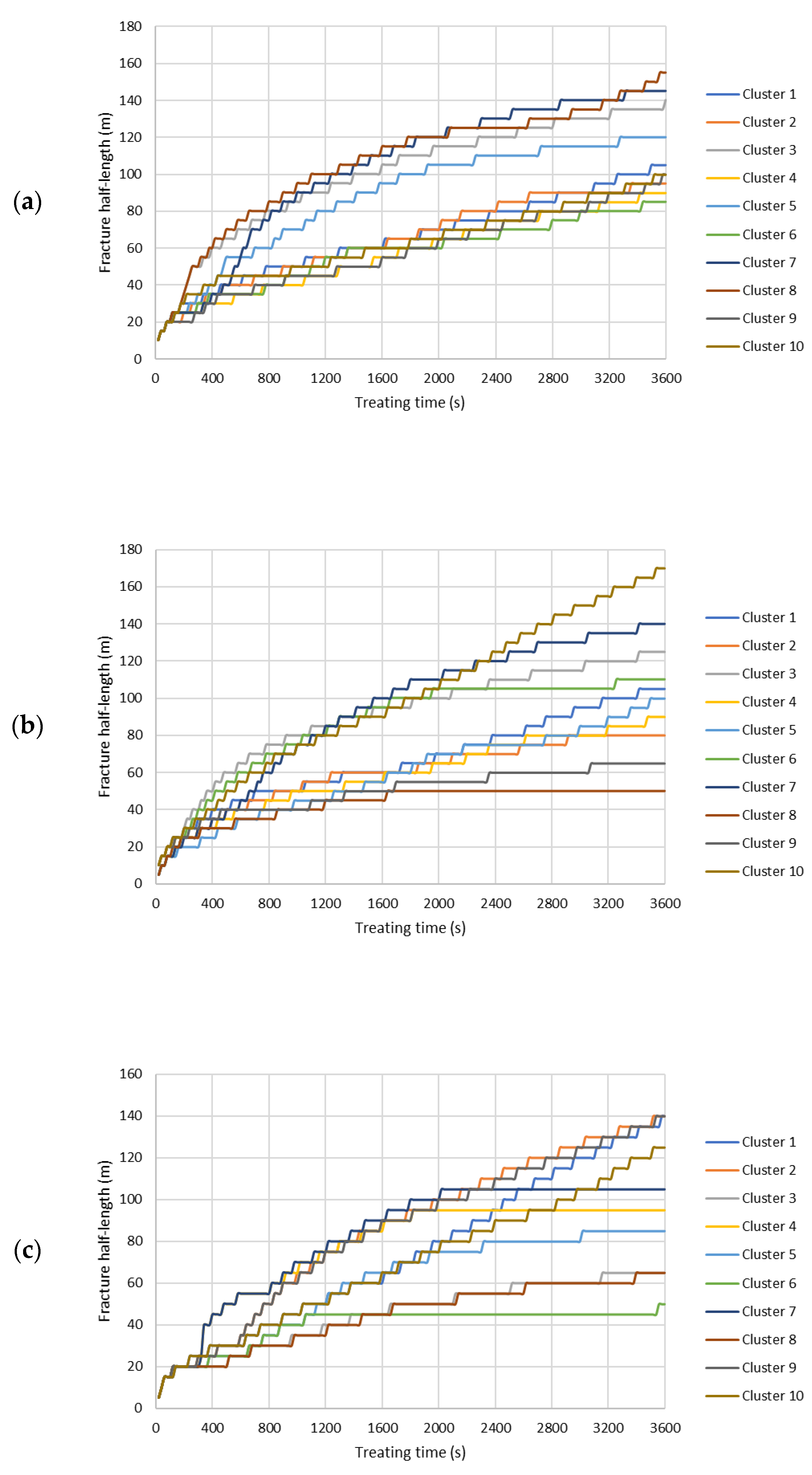 Energies 14 07645 g0a2