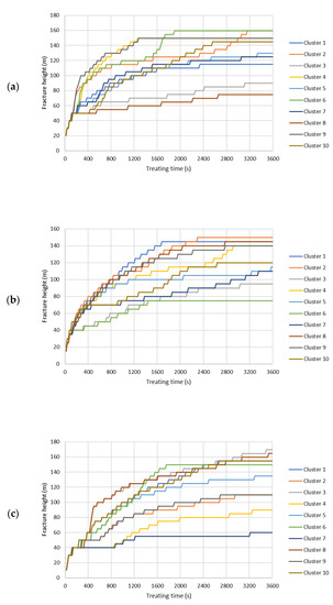 Energies 14 07645 g0a3 550