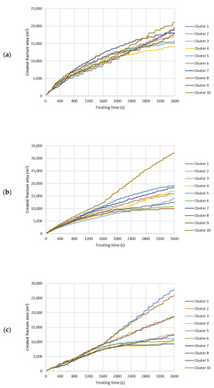 Energies 14 07645 g0a4 550