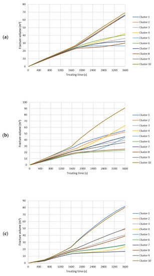 Energies 14 07645 g0a5 550
