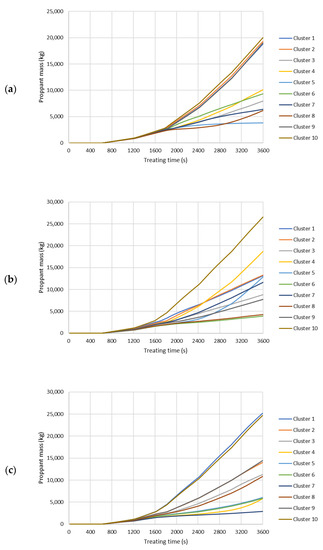 Energies 14 07645 g0a6 550