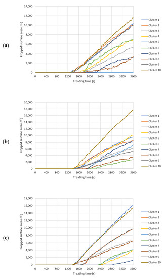 Energies 14 07645 g0a7 550