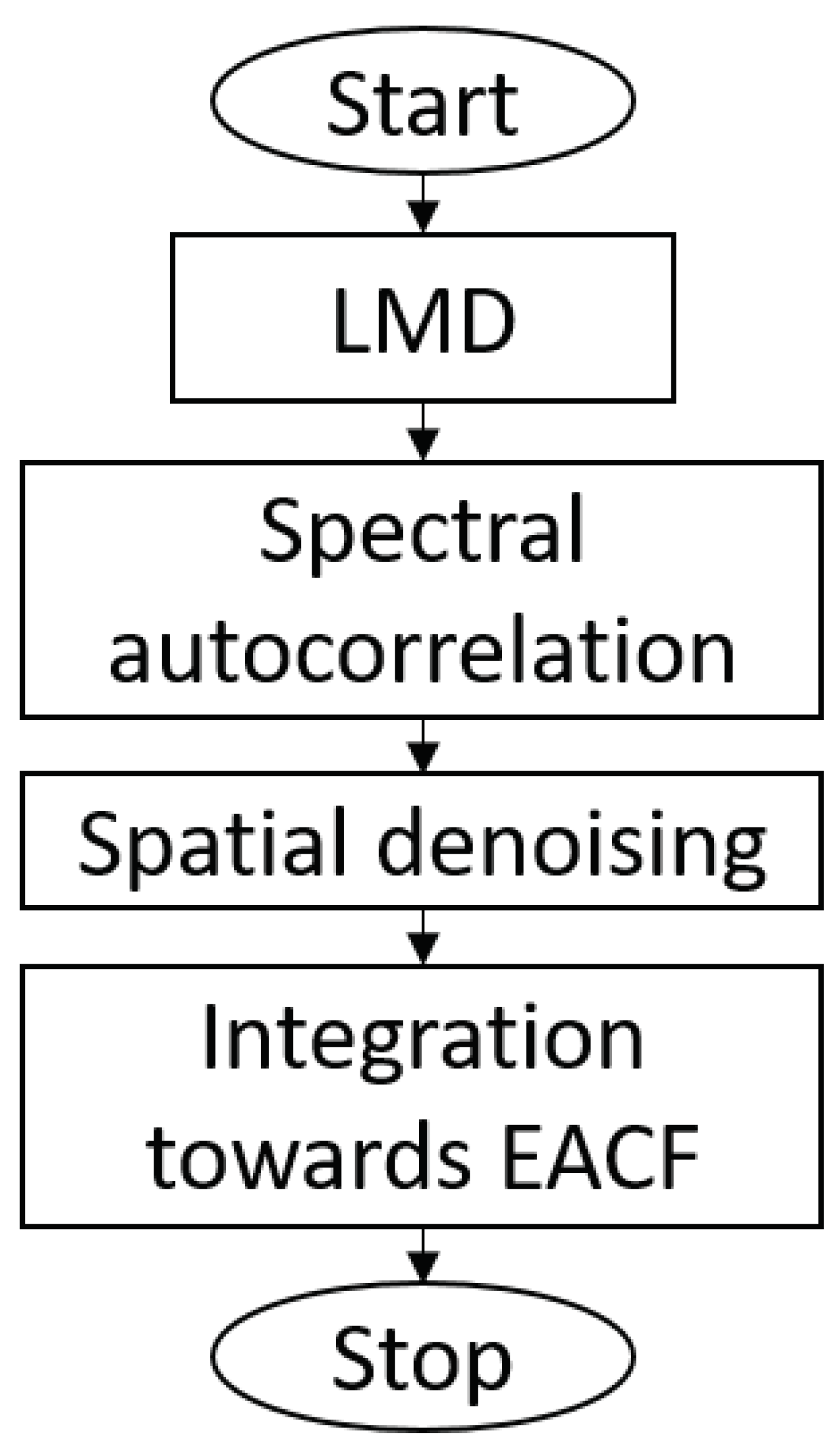 Energies 14 07646 g008