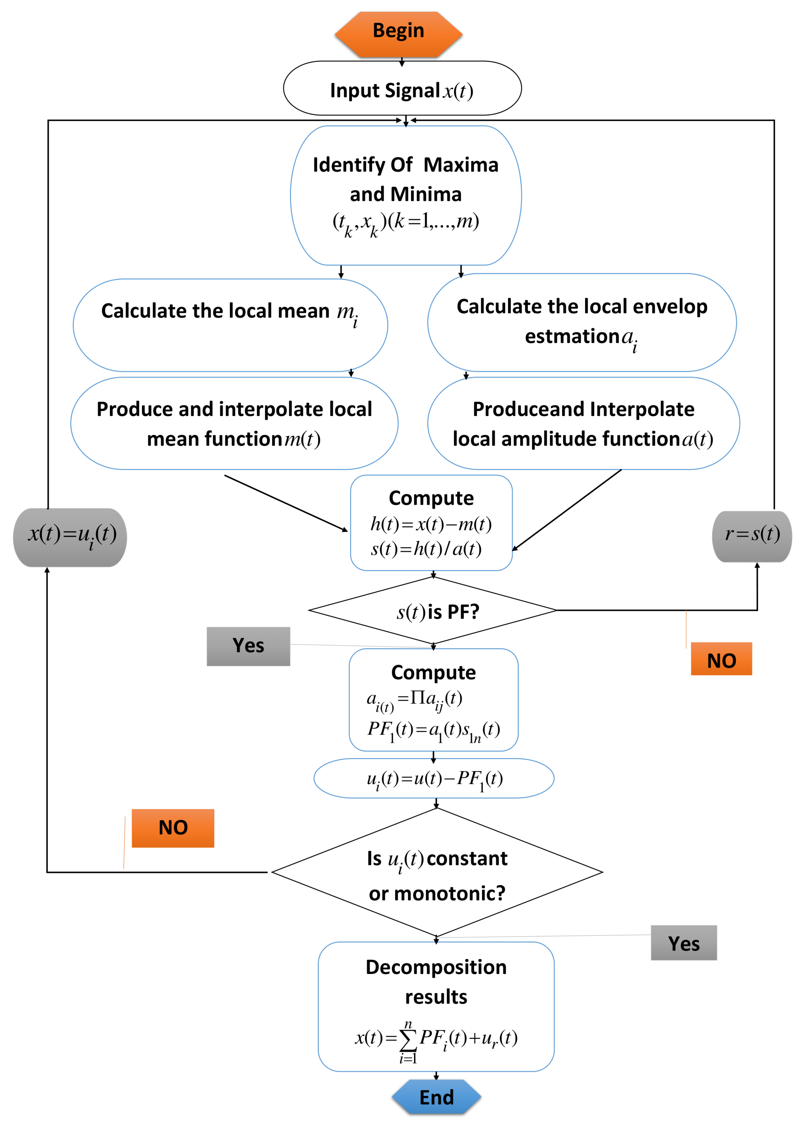 Energies 14 07646 g009