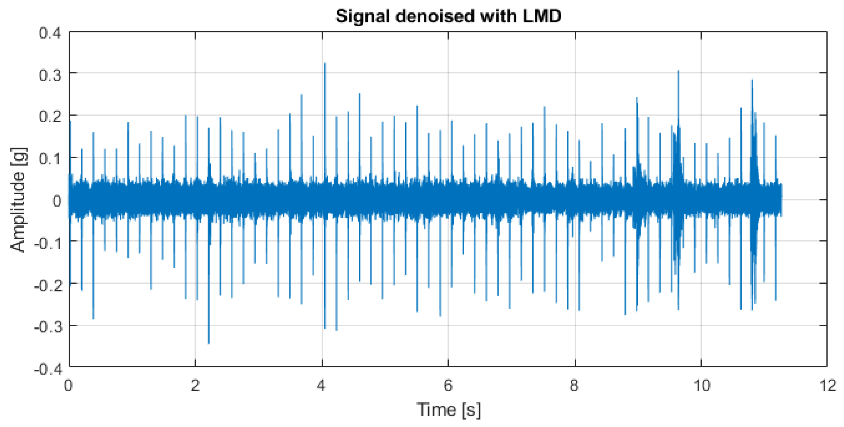 Energies 14 07646 g011
