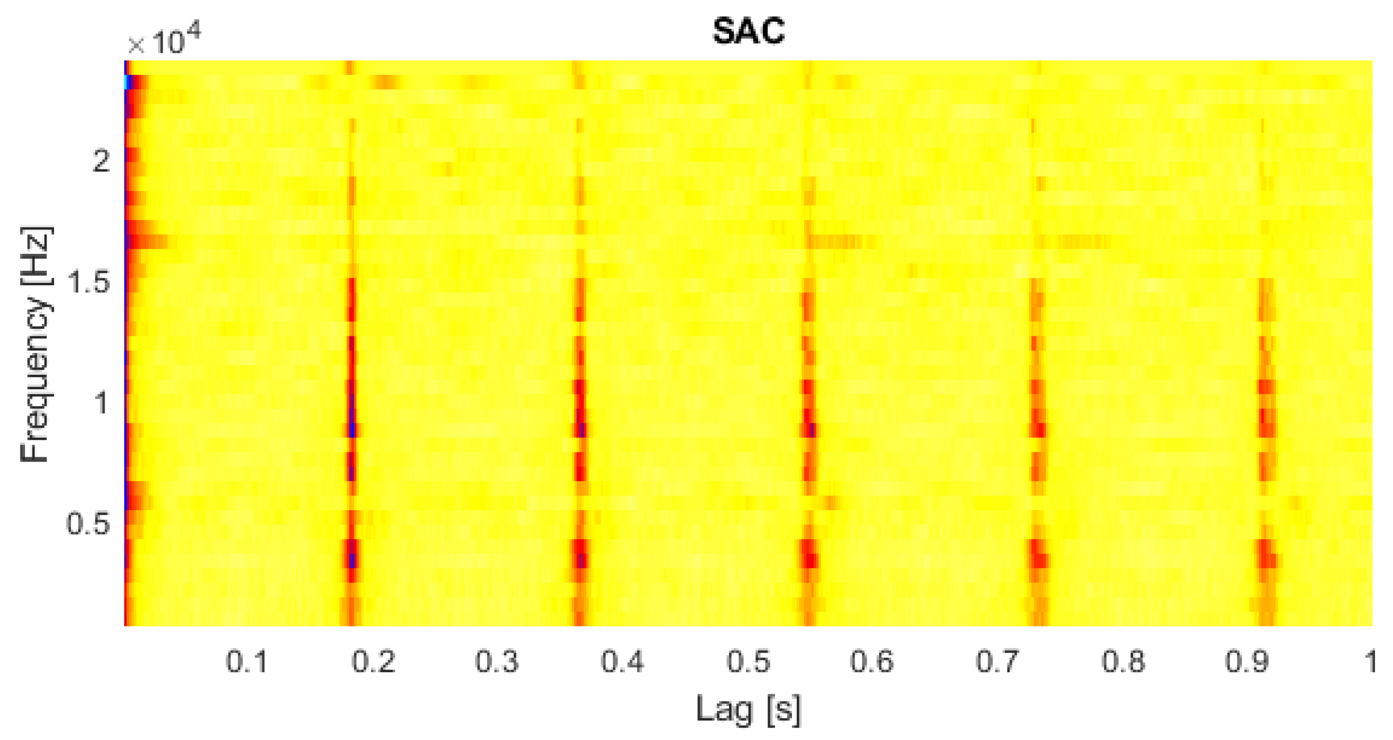 Energies 14 07646 g012