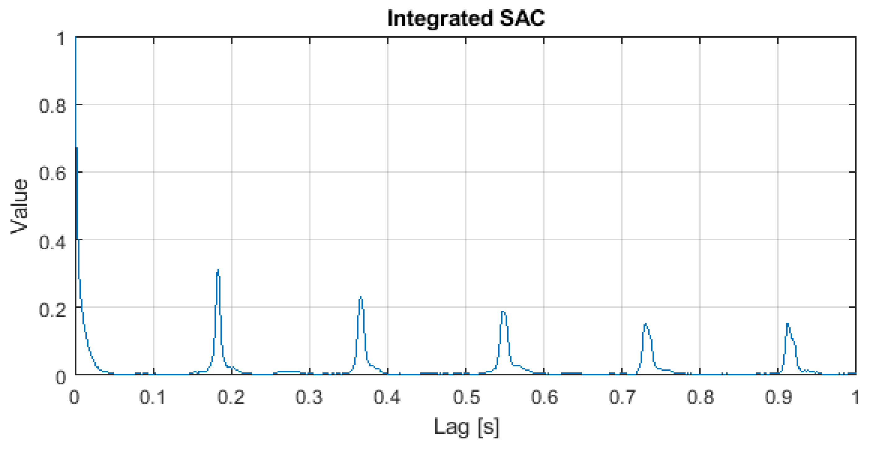 Energies 14 07646 g013