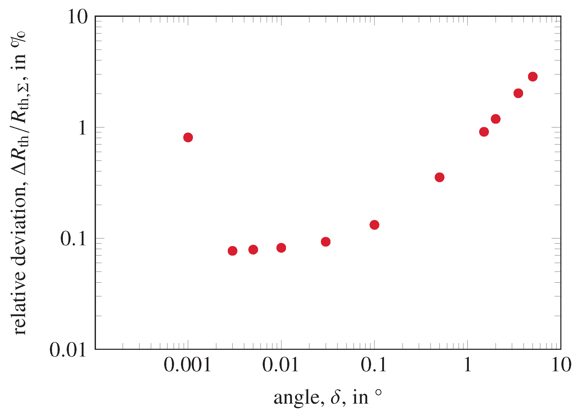Energies 14 07648 g002