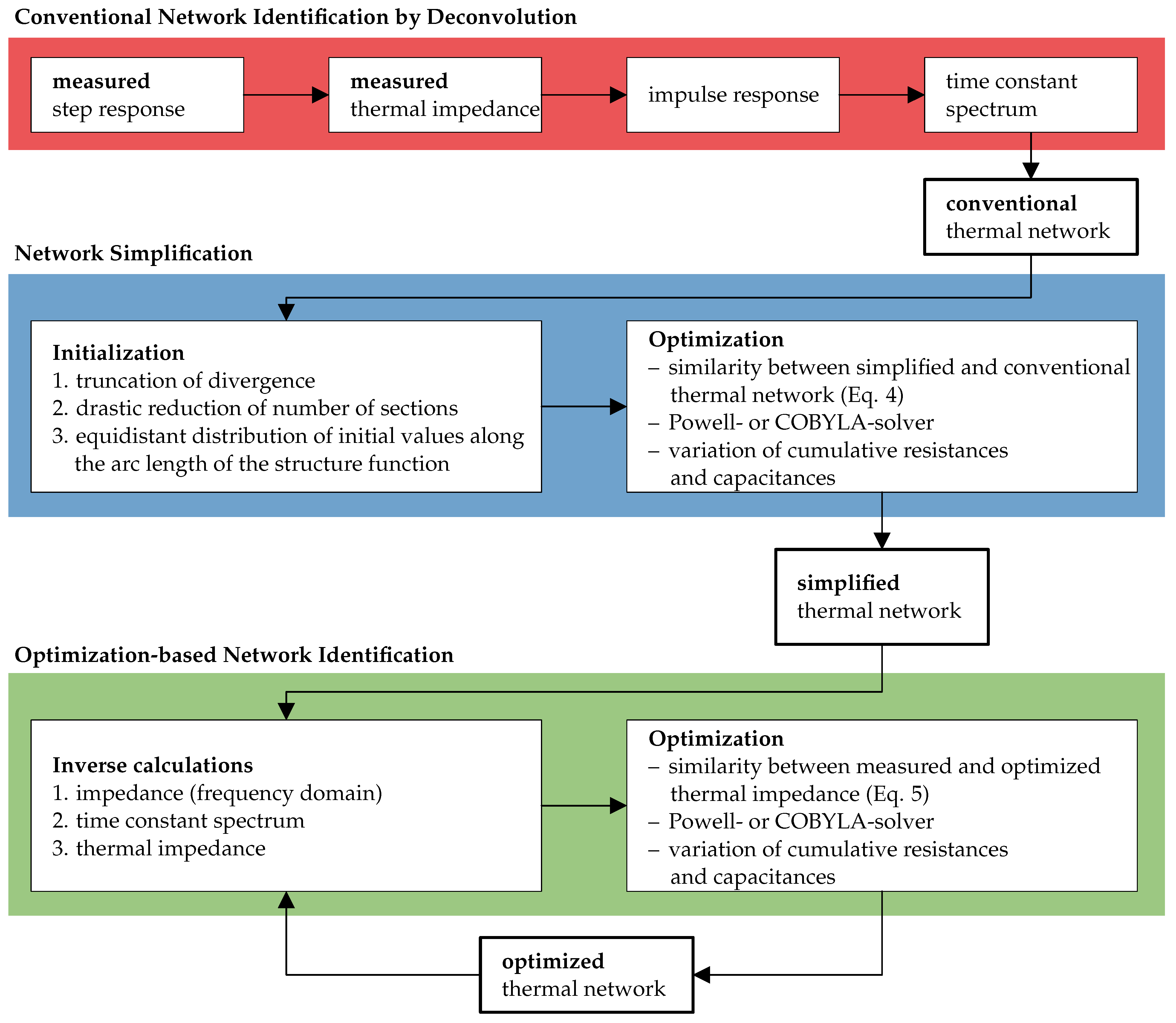 Energies 14 07648 g003