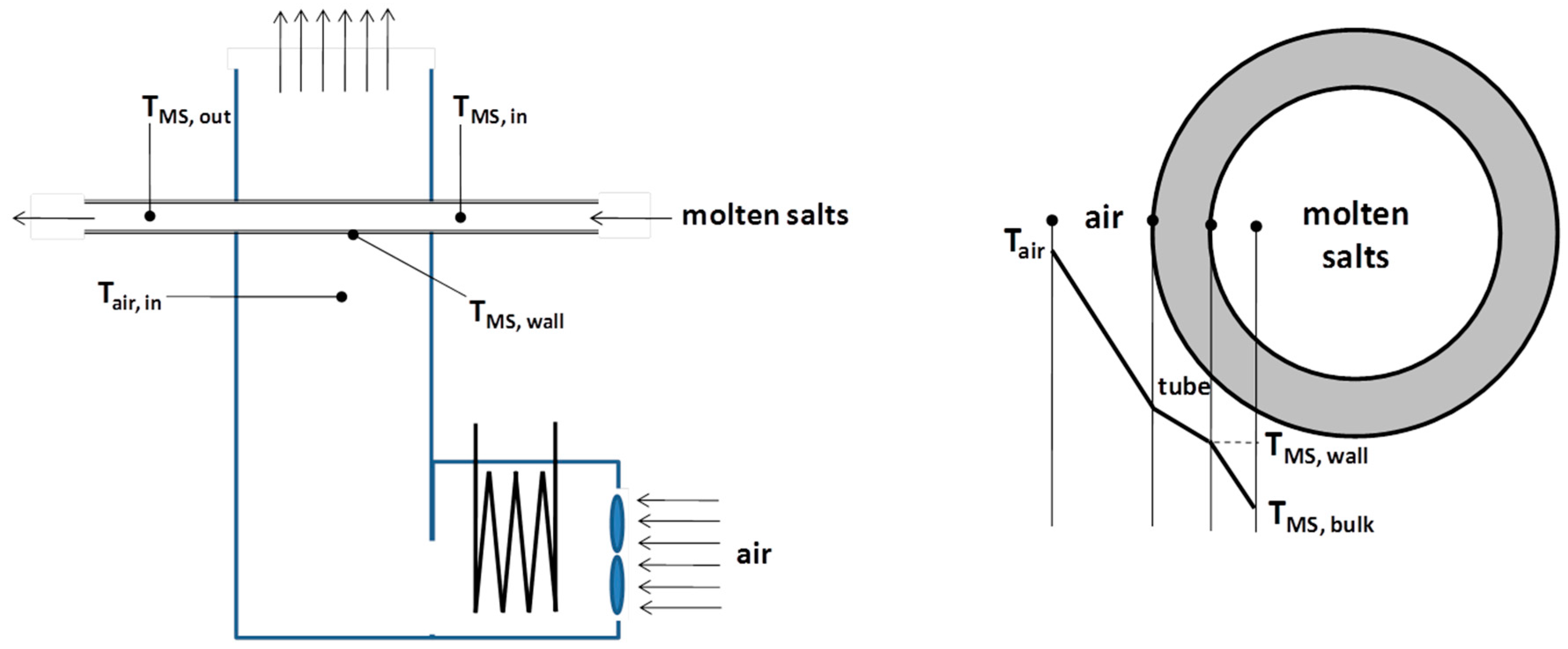 Energies 14 07652 g001