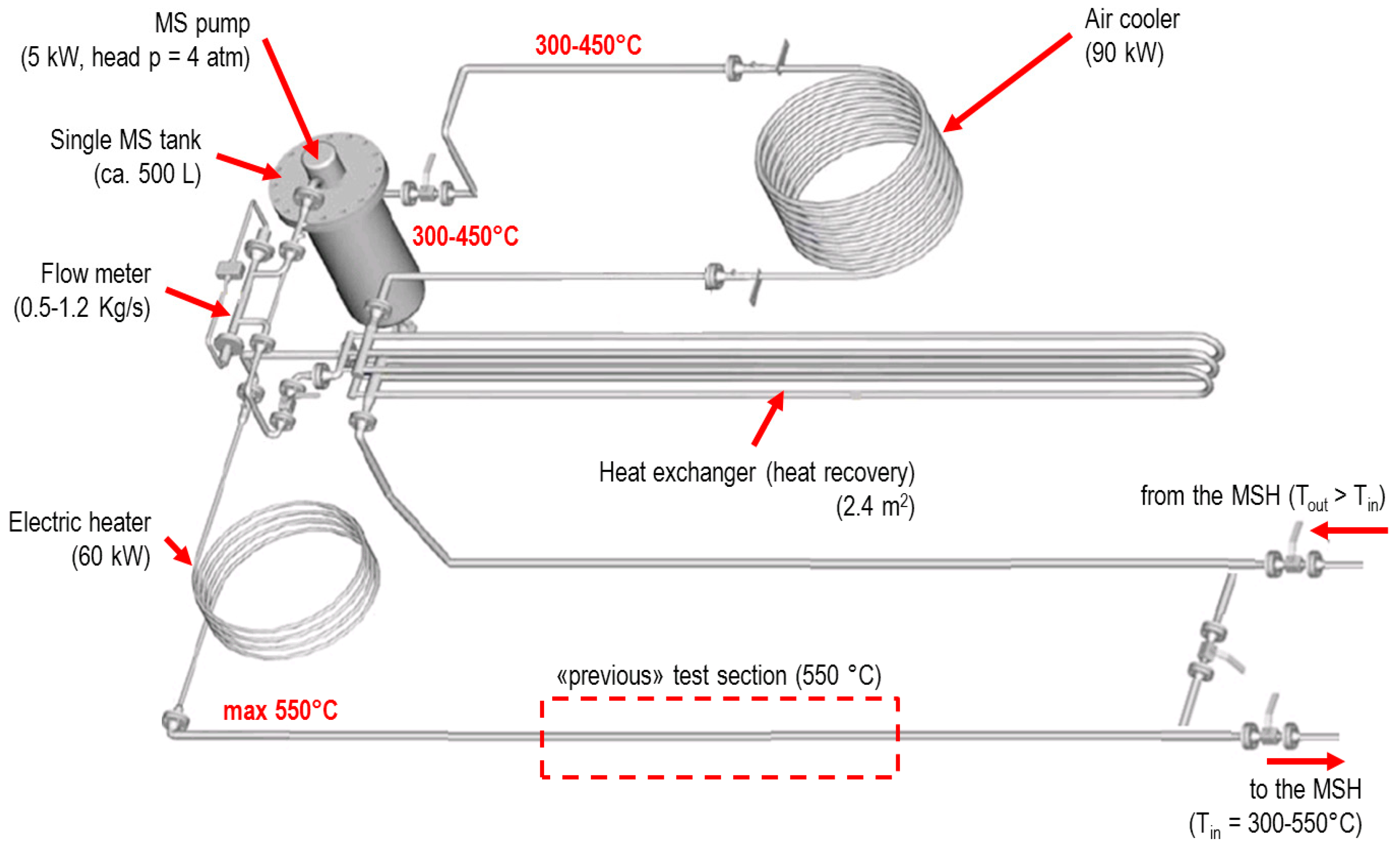 Energies 14 07652 g002