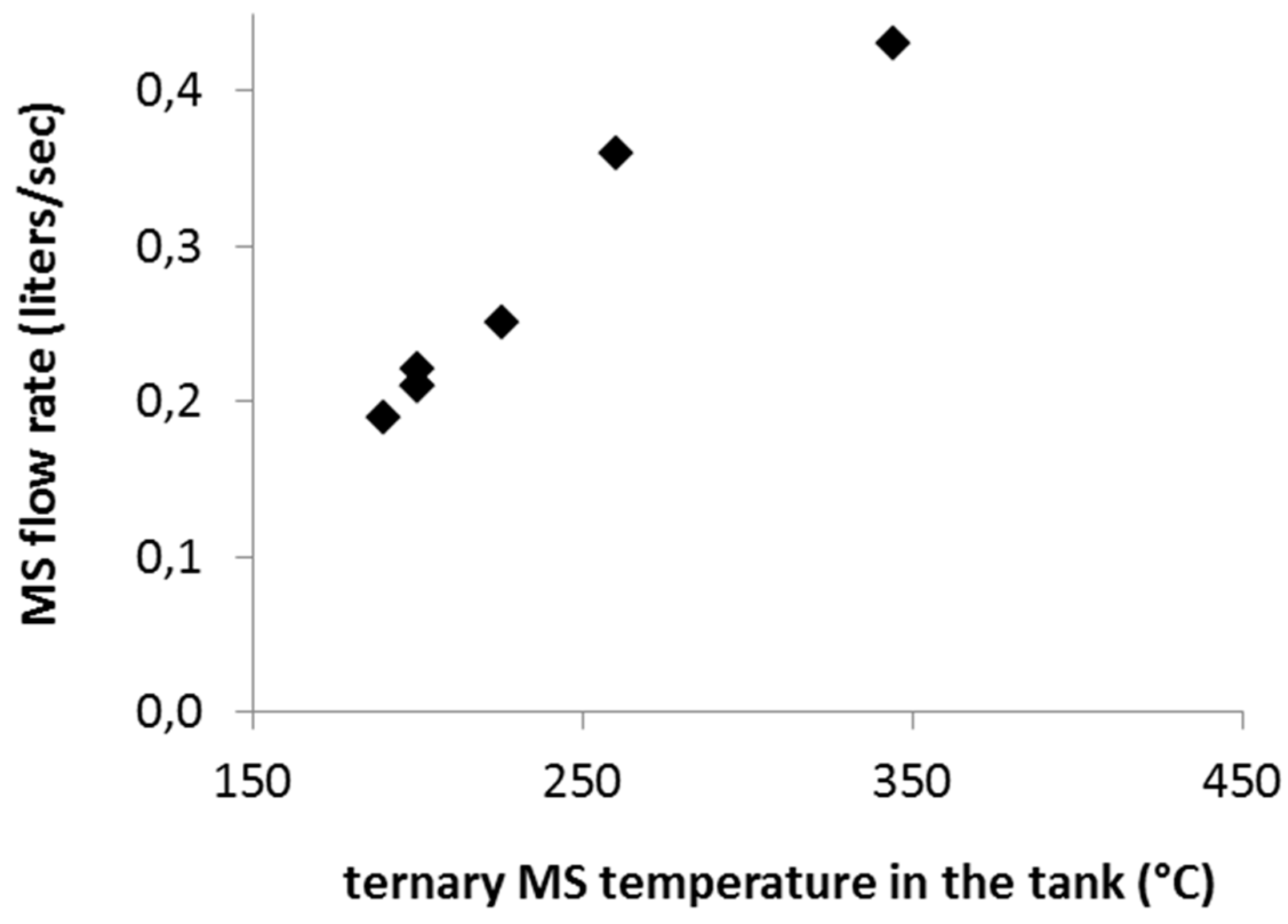 Energies 14 07652 g008