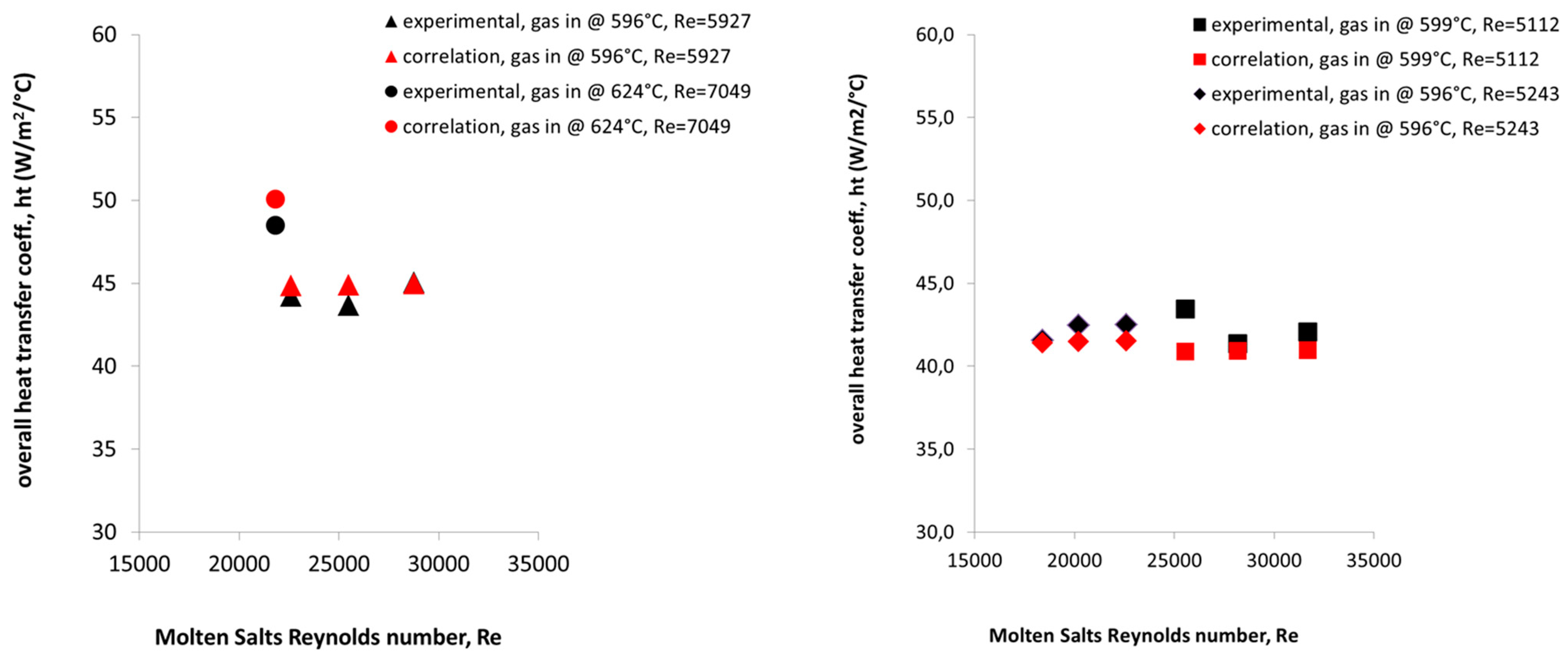 Energies 14 07652 g009