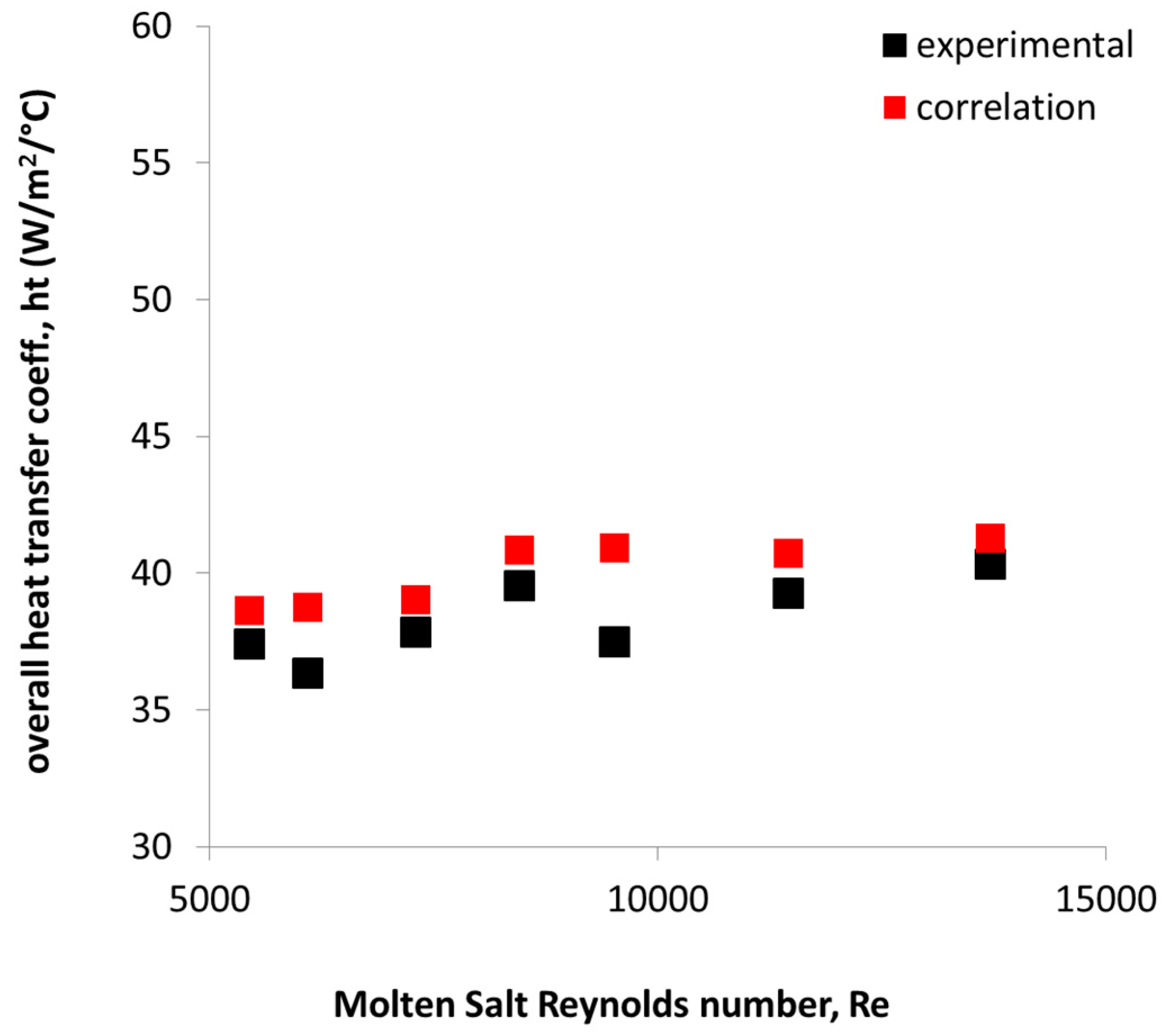 Energies 14 07652 g010