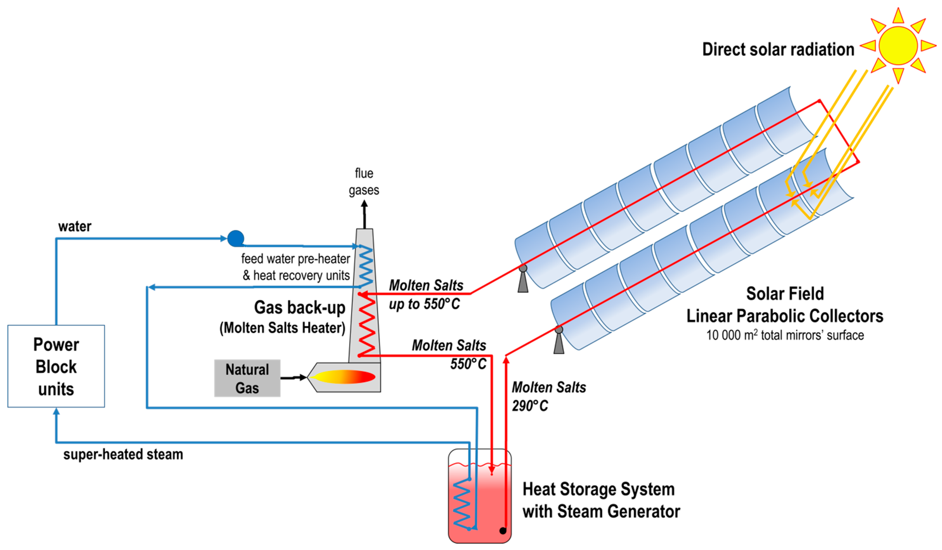 Energies 14 07652 g011