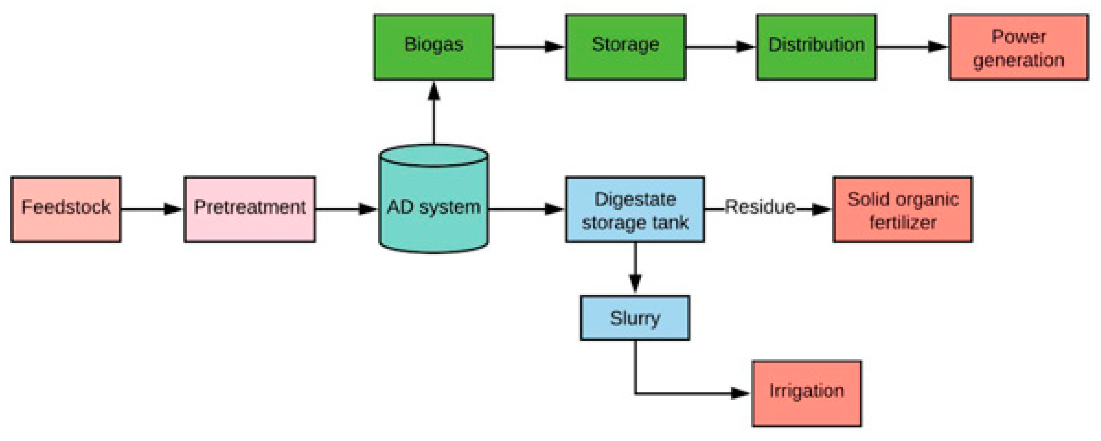 Energies 14 07654 g002