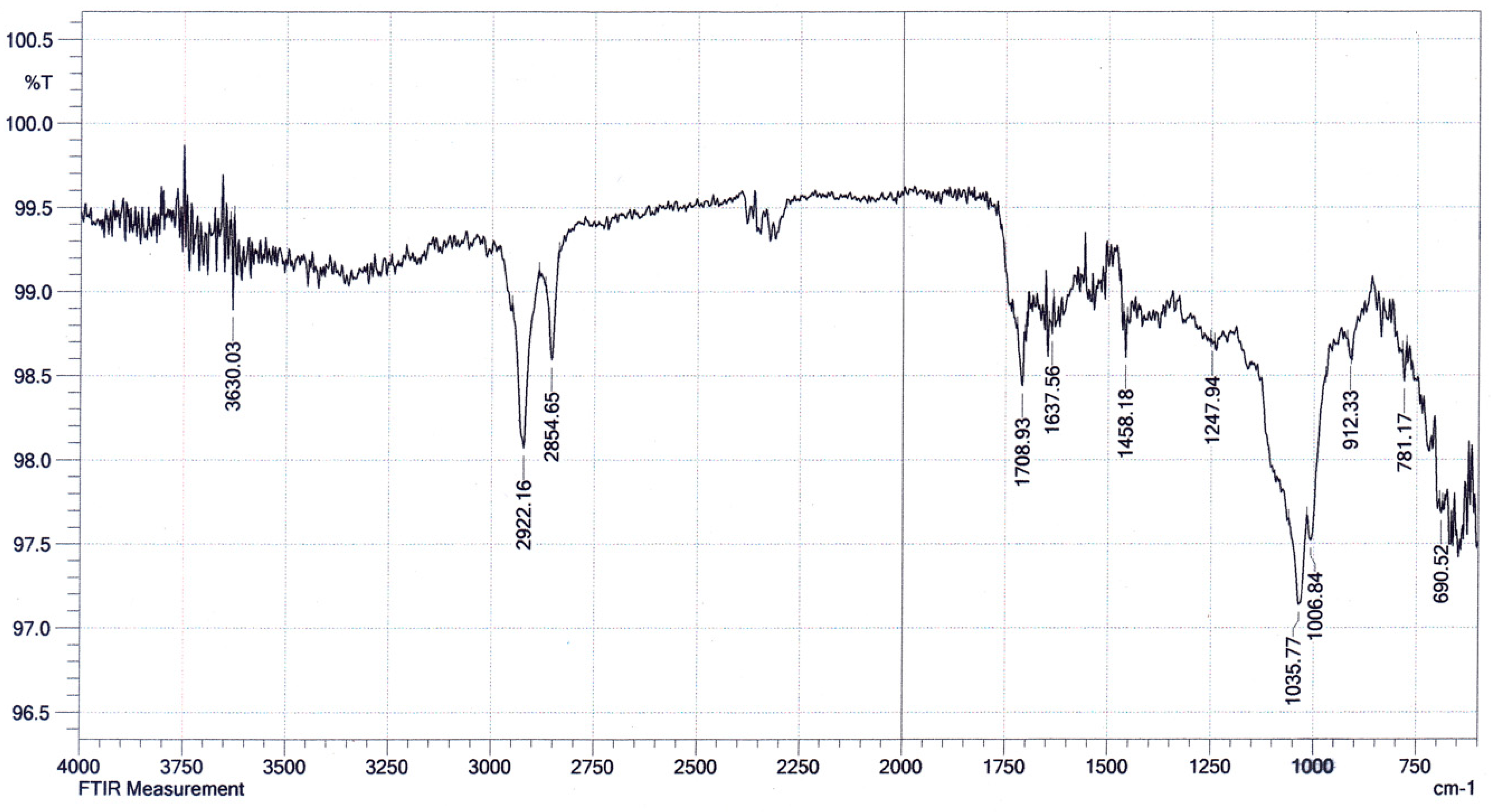Energies 14 07654 g004