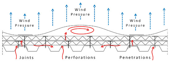 Energies 14 07656 g011 550