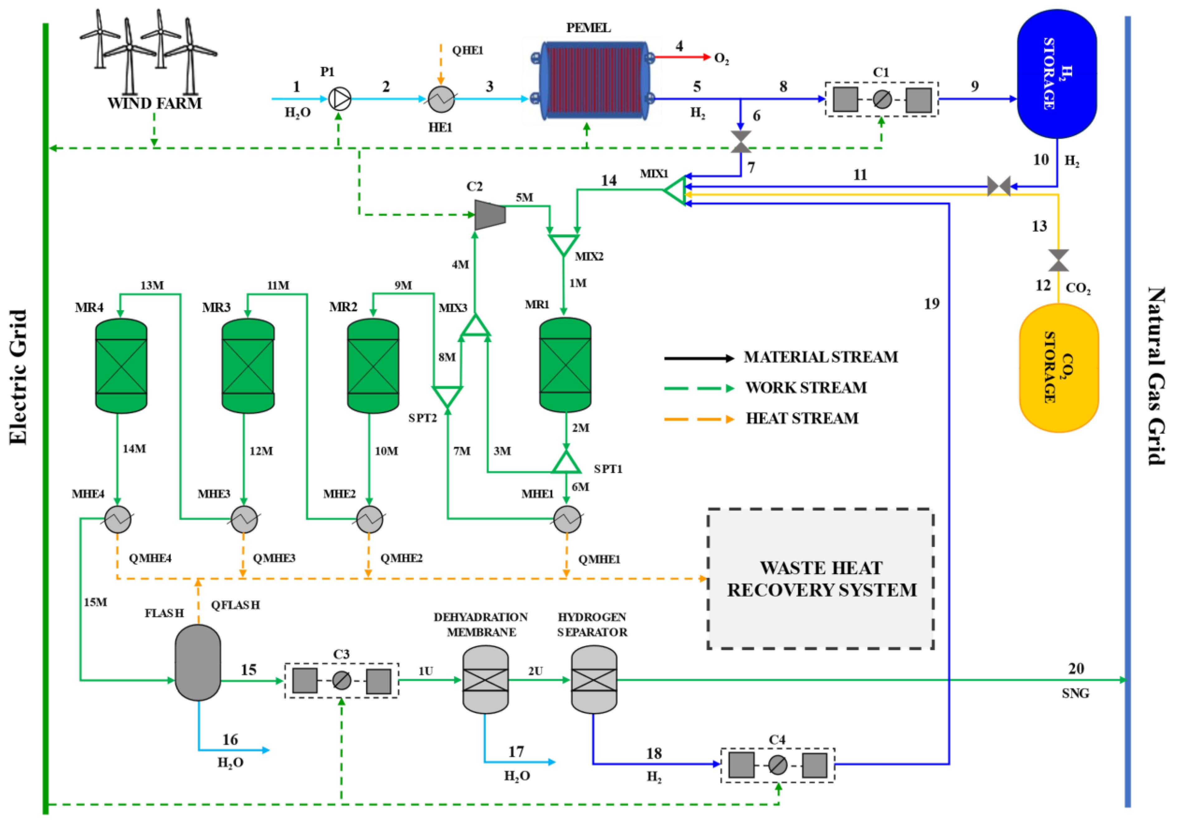 Energies 14 07660 g001