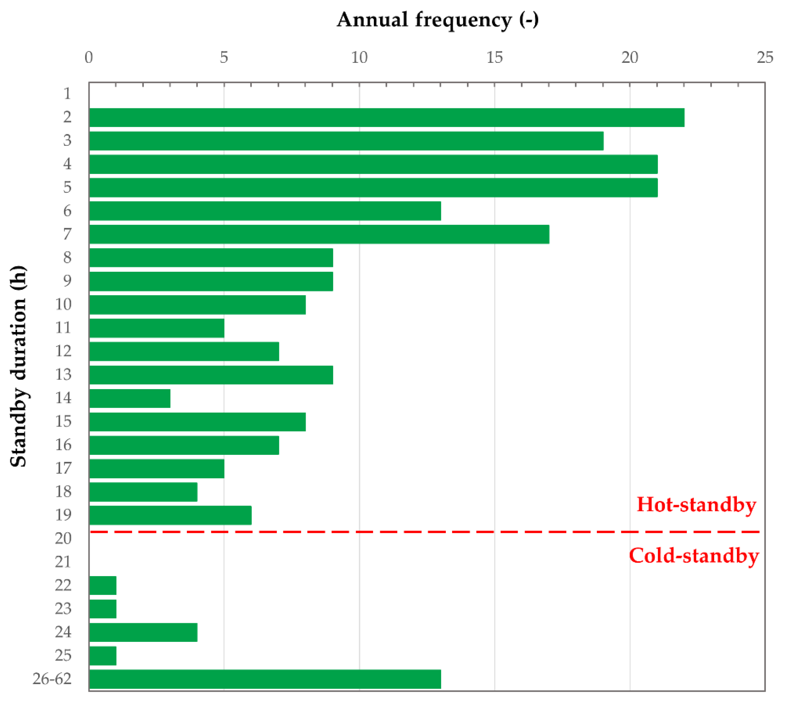 Energies 14 07660 g006