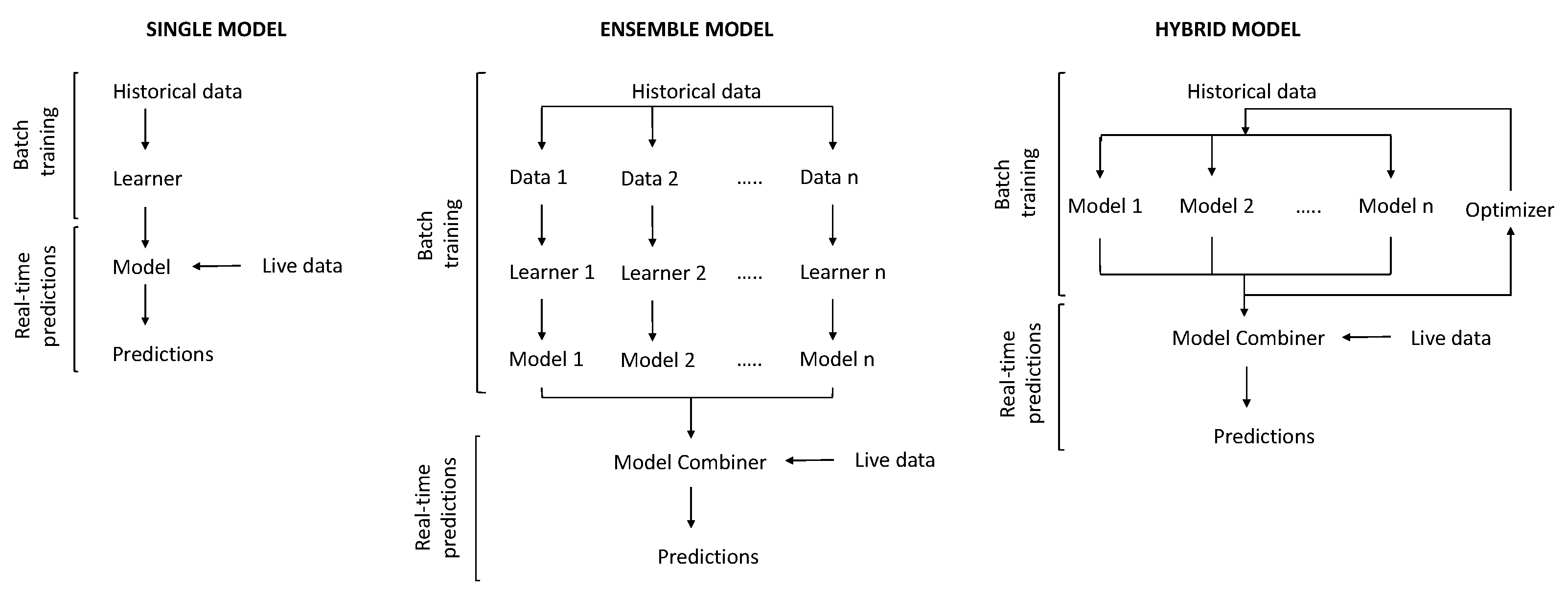 Energies 14 07664 g001
