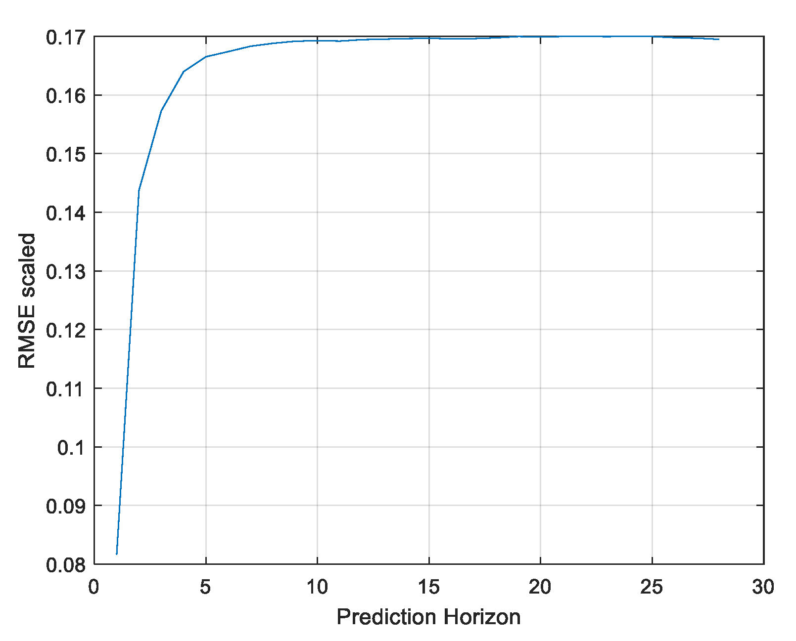 Energies 14 07664 g010