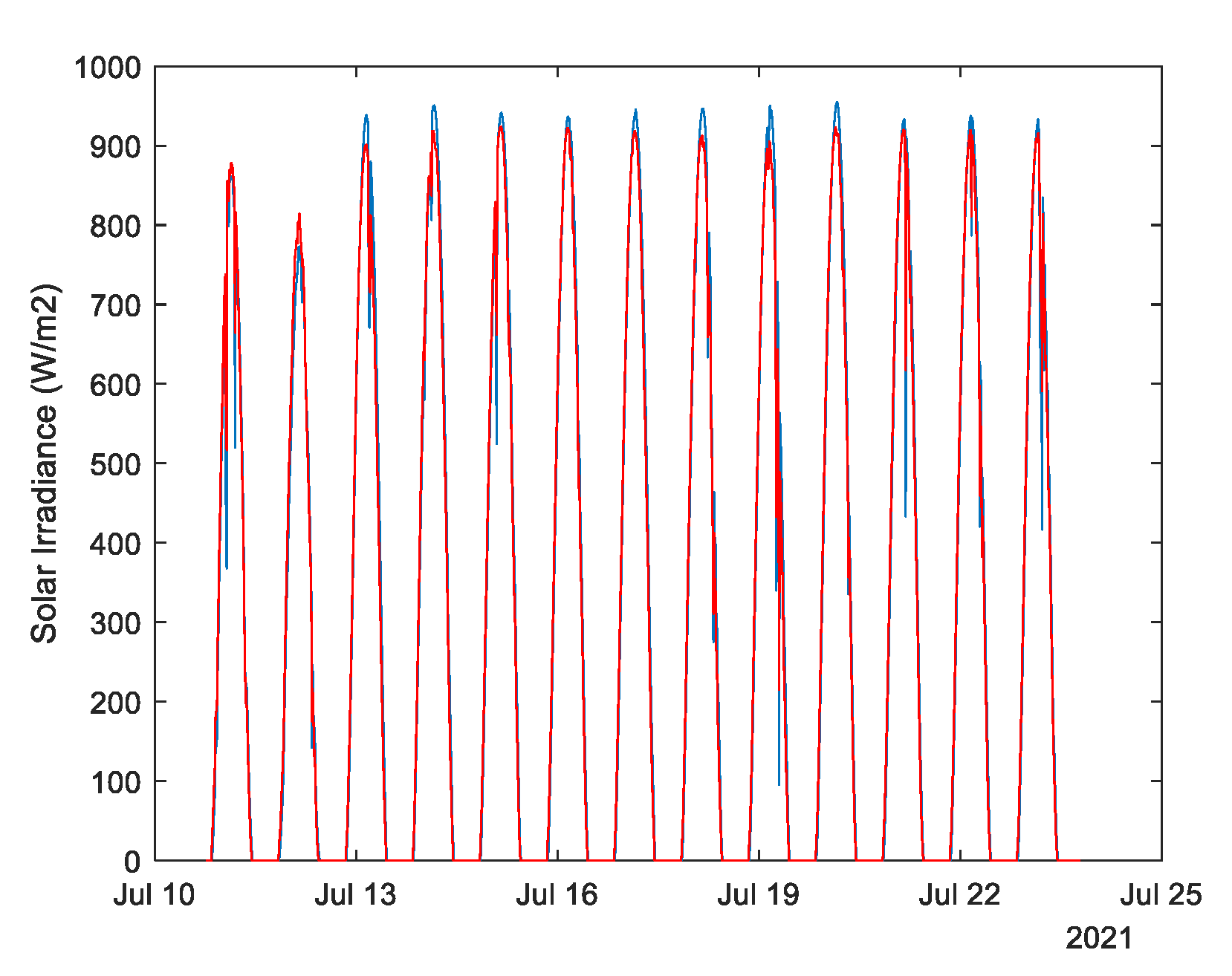 Energies 14 07664 g013
