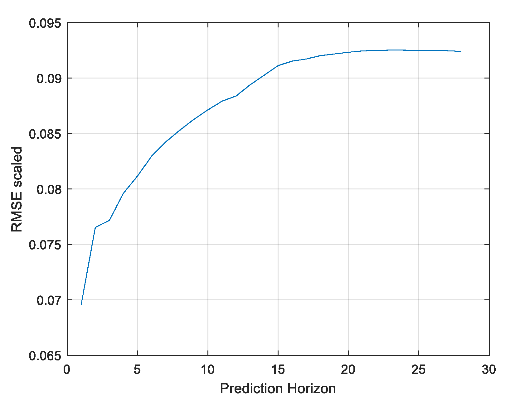 Energies 14 07664 g014
