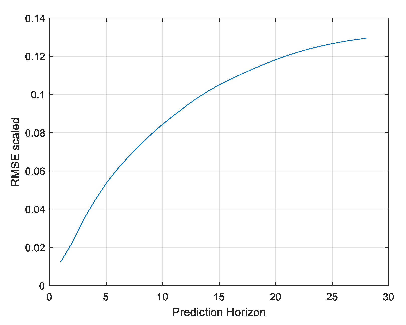 Energies 14 07664 g016