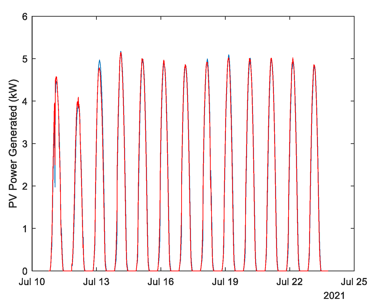 Energies 14 07664 g020