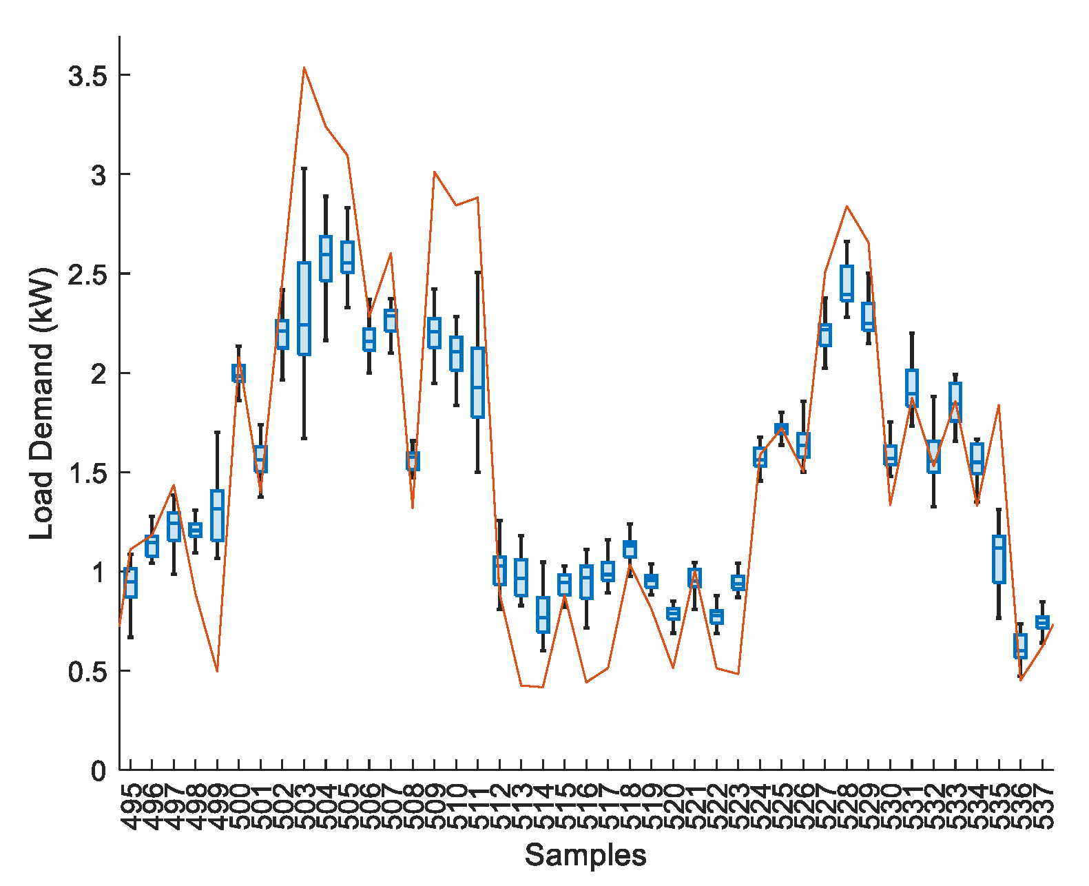 Energies 14 07664 g021