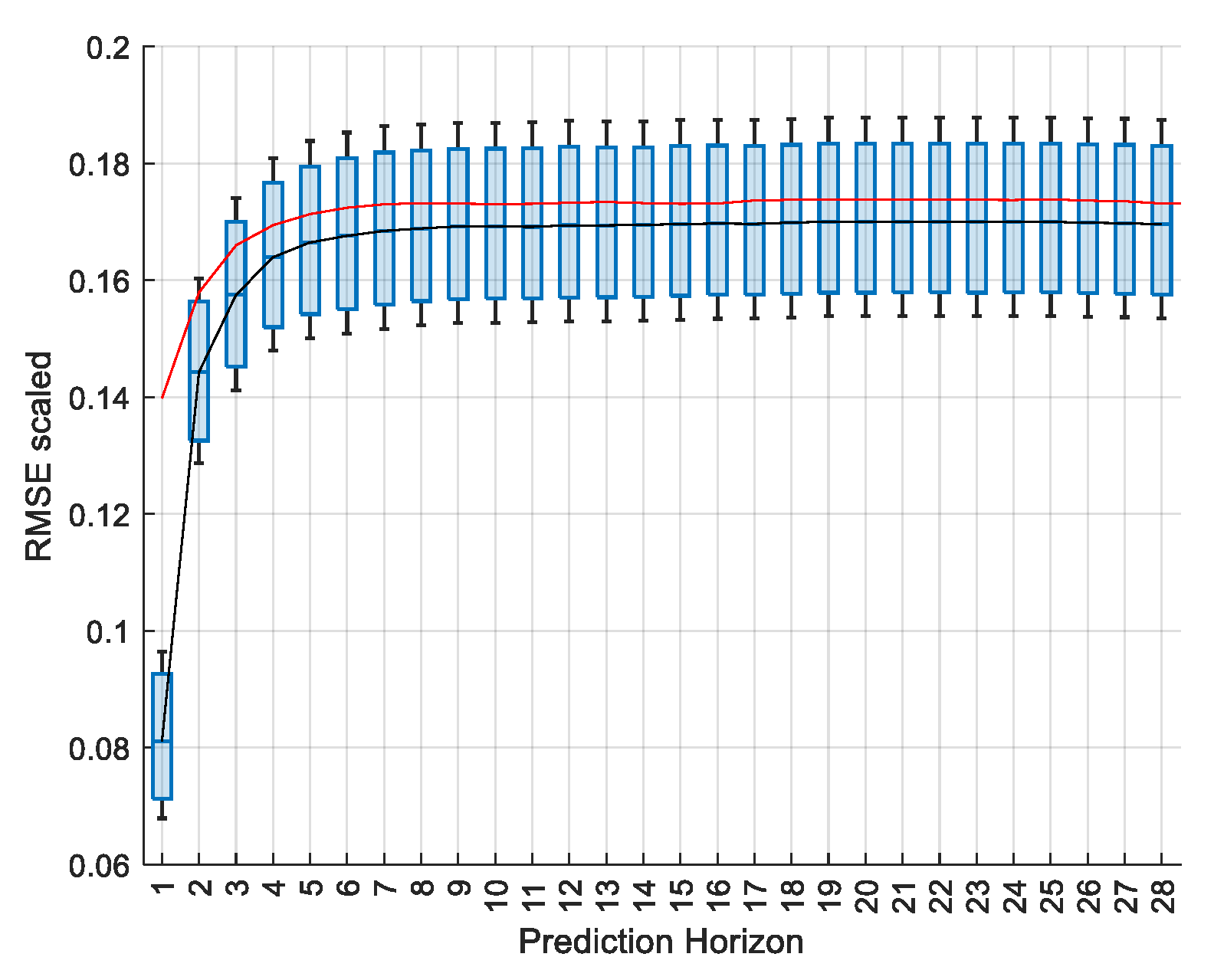 Energies 14 07664 g022