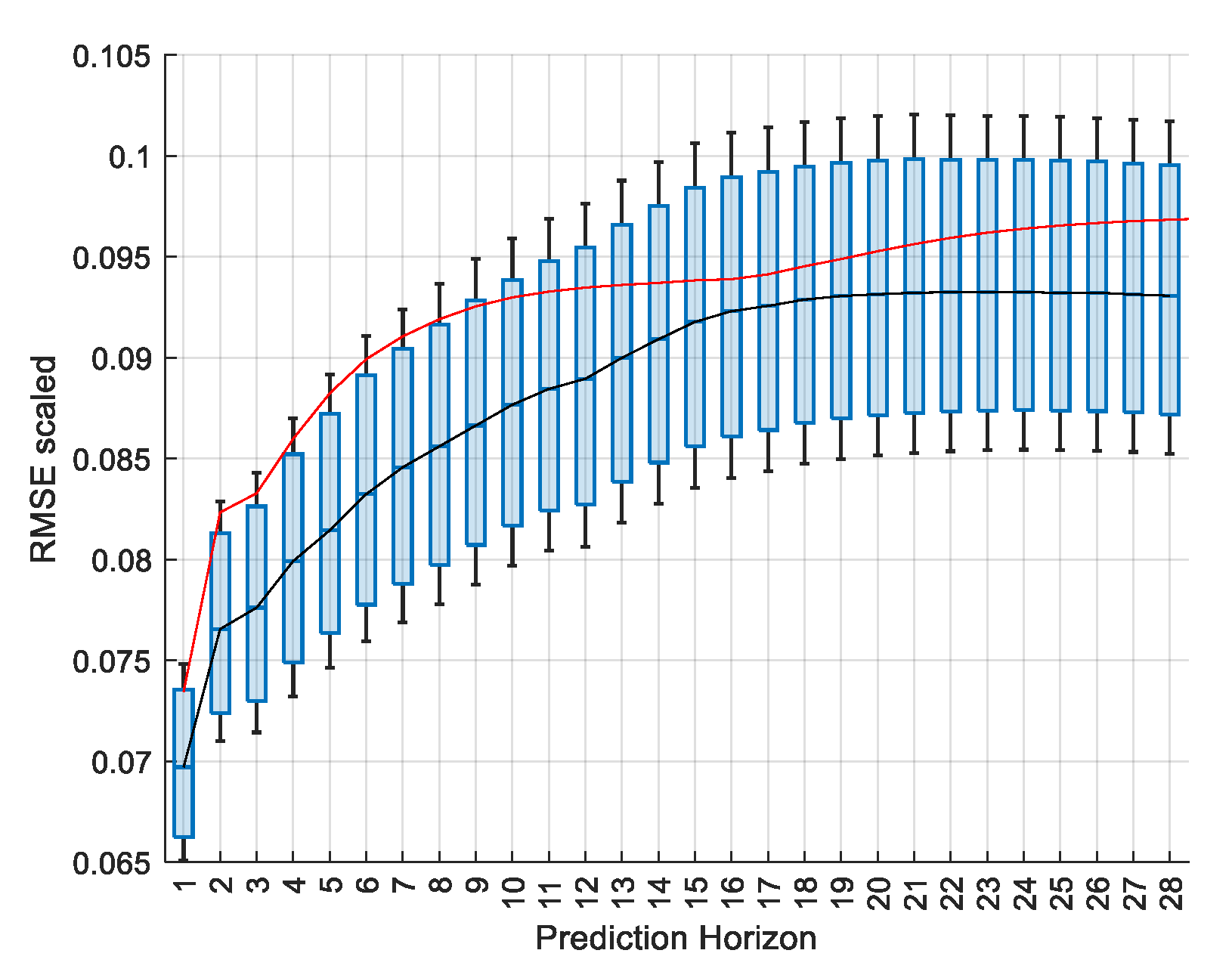 Energies 14 07664 g024