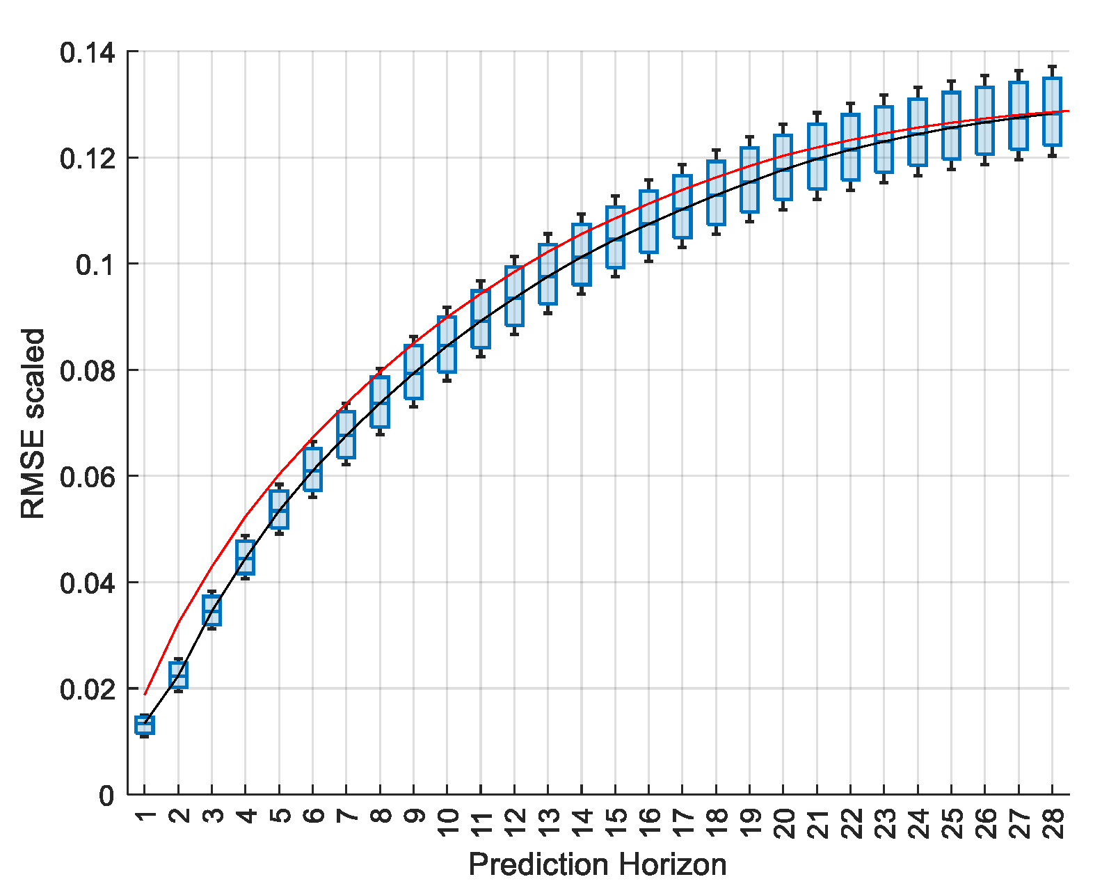 Energies 14 07664 g026
