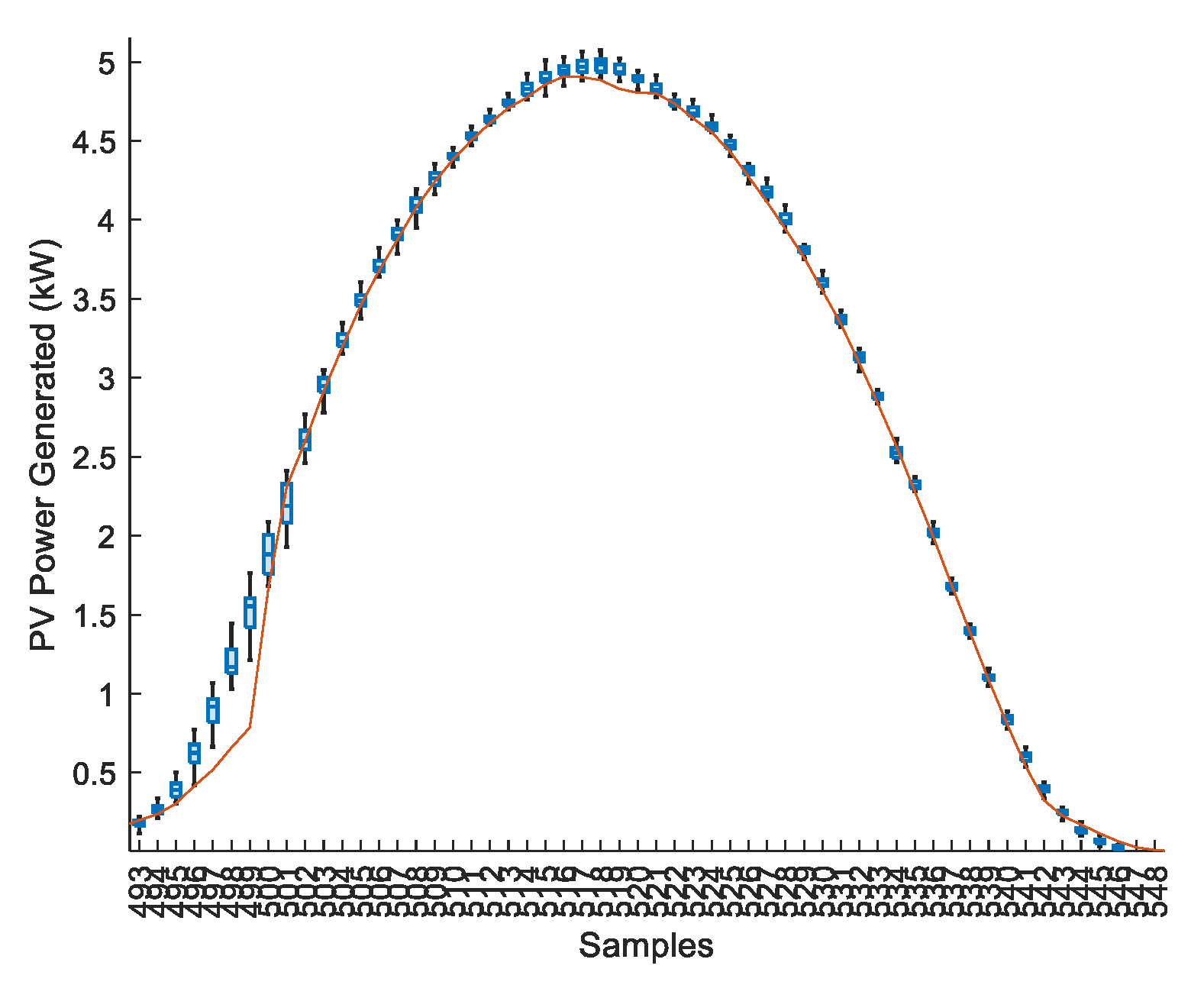 Energies 14 07664 g027
