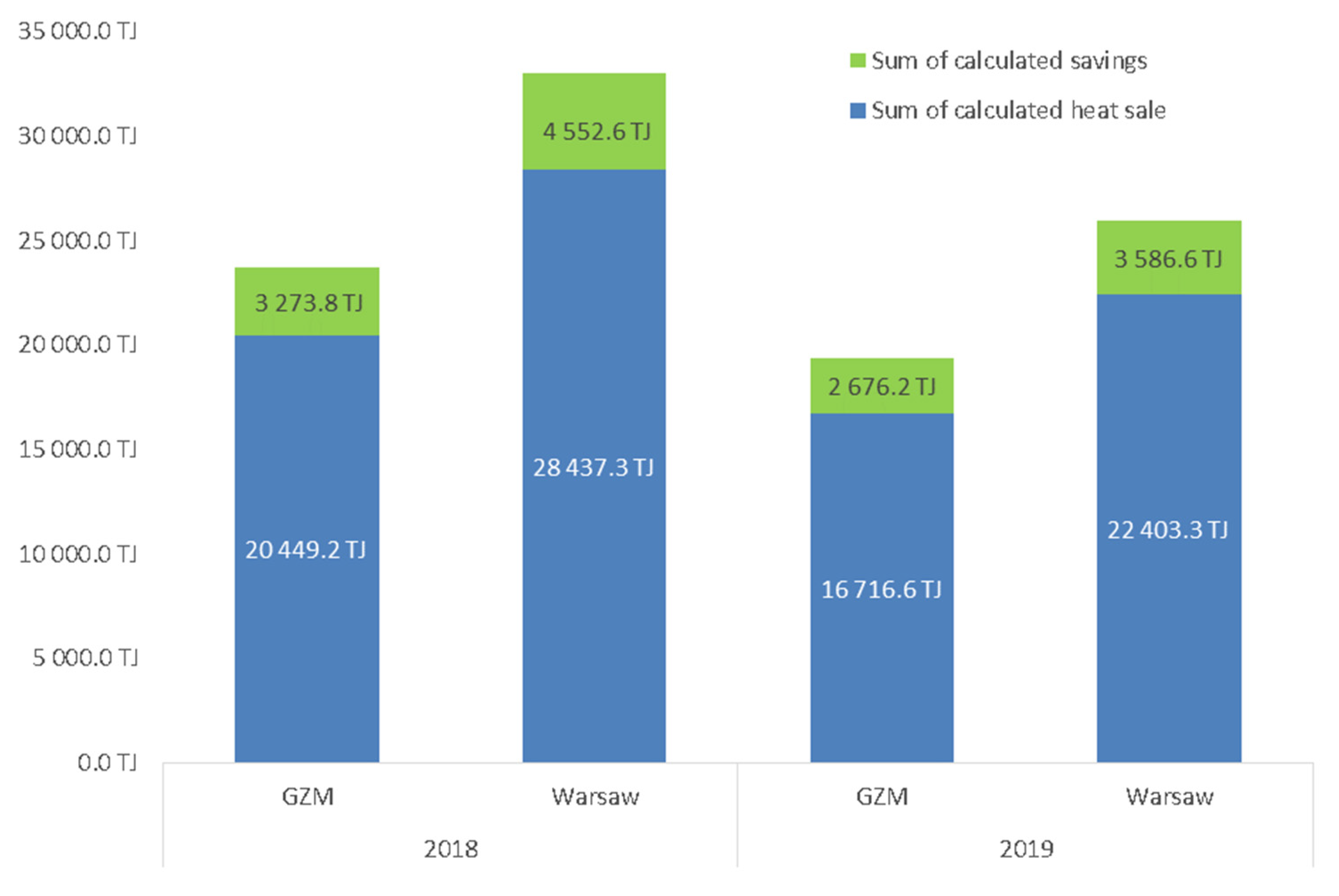 Energies 14 07665 g003