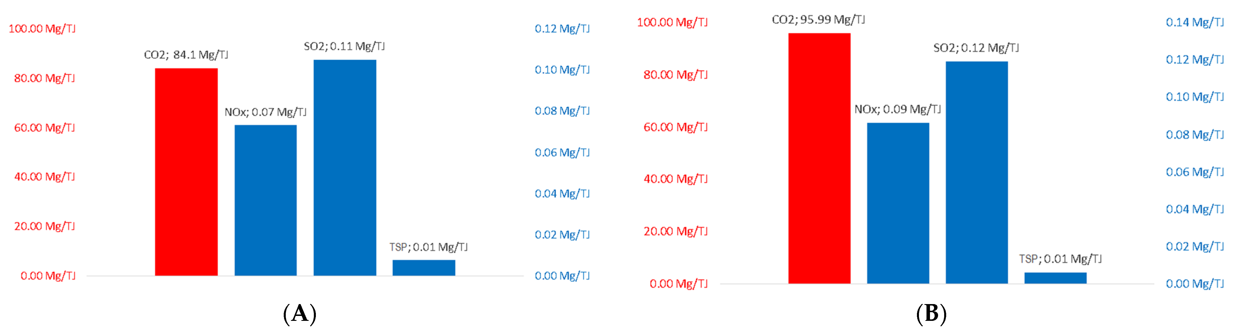 Energies 14 07665 g004